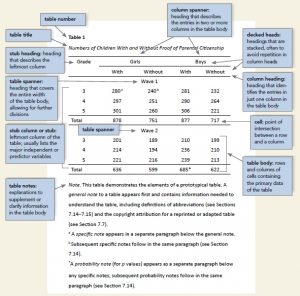 How To Present Tables And Figures In APA Style (7th Edition) - Best ...