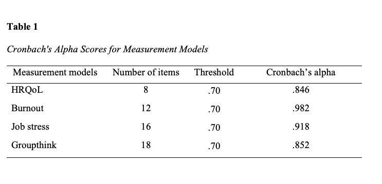 How To Present Tables And Figures In Apa Style 7th Edition Best